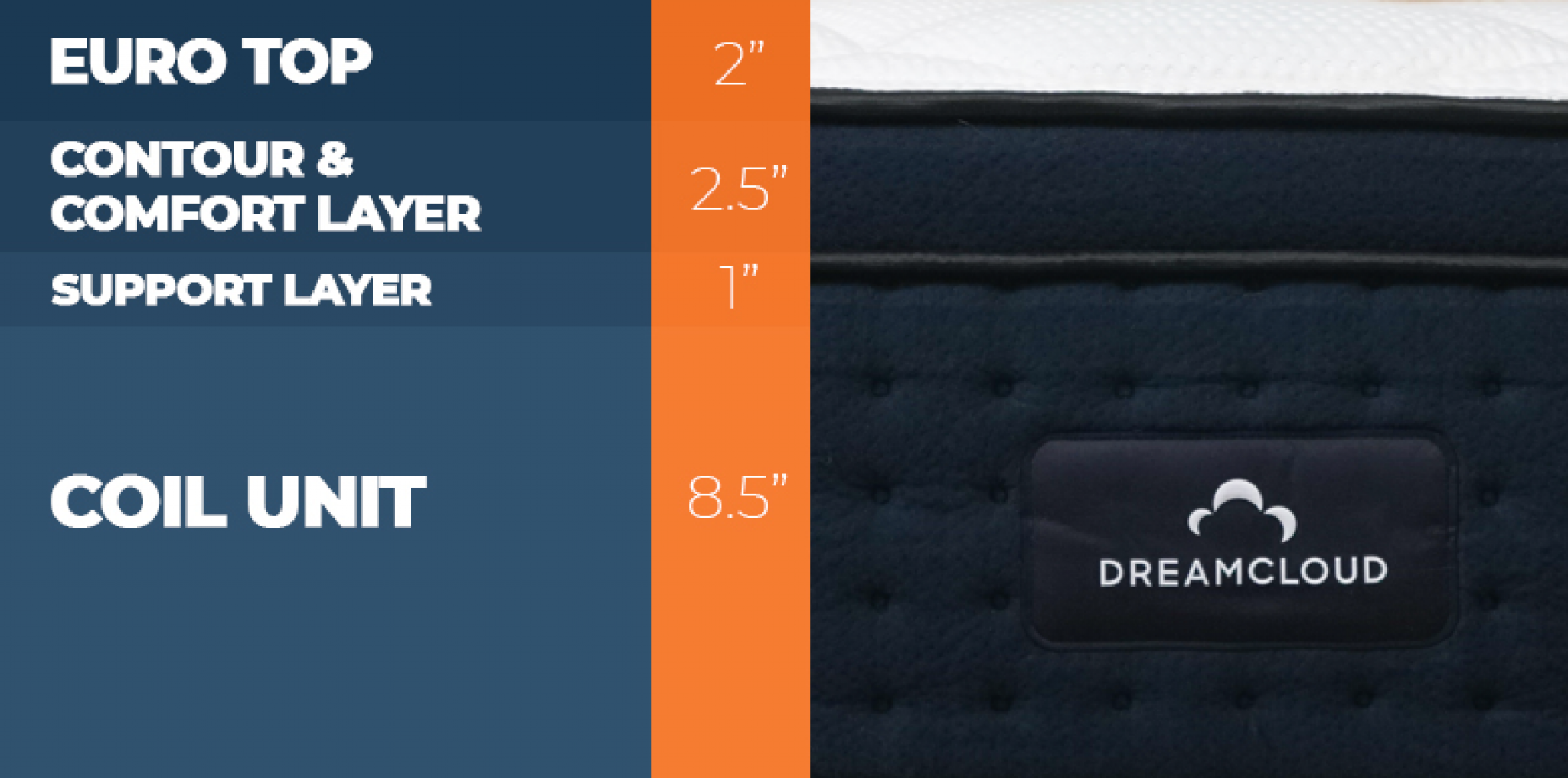 Nectar Vs Dreamcloud Premier Mattress Comparison For