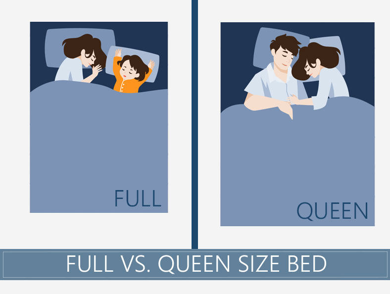 difference between full and queen mattress bed