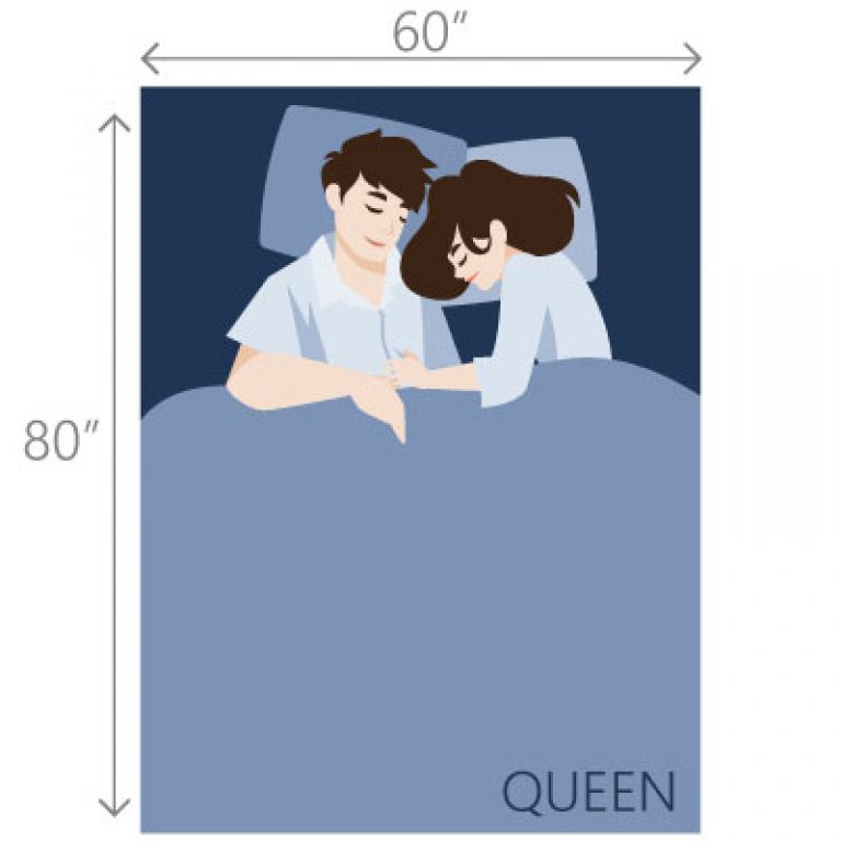 Illustration Queen Bed DImensions 768x768 