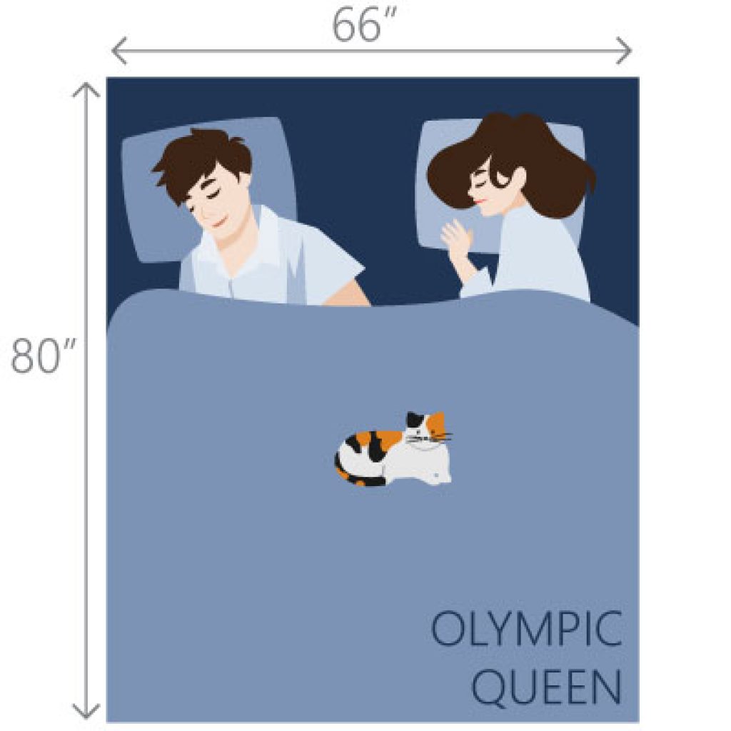 Which Is The Best Bed Size For Couples?