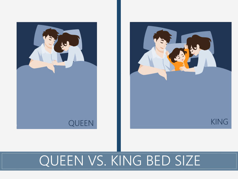 Difference between king and queen size beds
