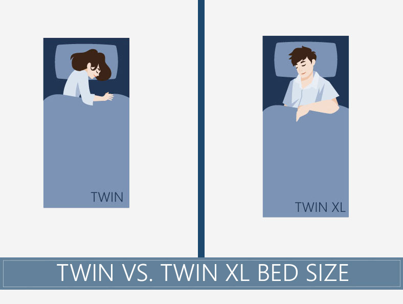 difference between twin and extra long twin mattress