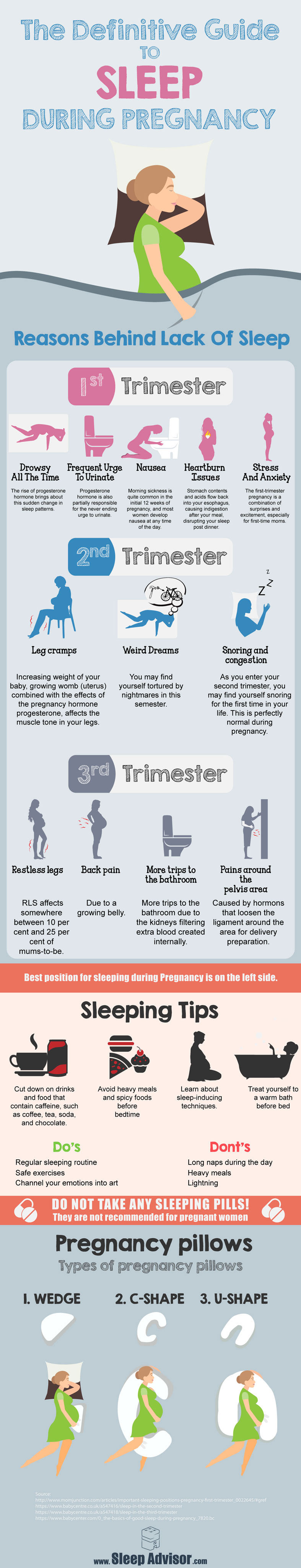 How To Sleep Properly When You re Pregnant 2019 Edition Infographic 