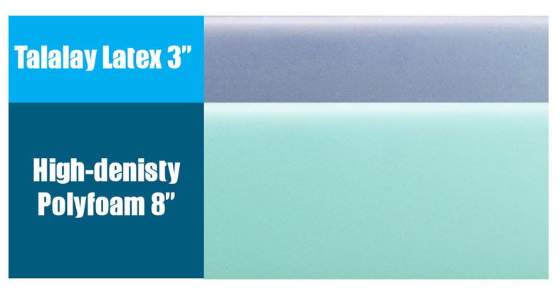 willow latex mattress review