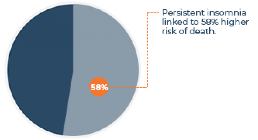 10-insomnia-statistics-that-might-surprise-you-sleep-advisor