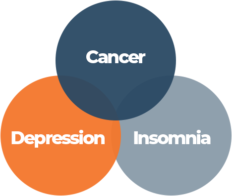 Lack Of Sleep And Cancer - Unraveling The Current Research