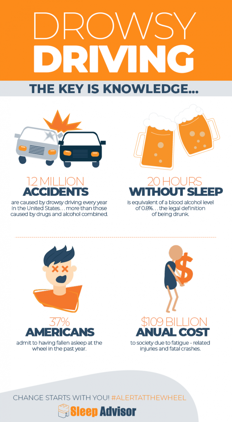 Drowsy Driving Facts - When You Should Not Drive The Car?