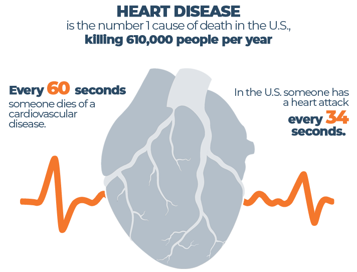 How To Improve Cardiovascular Health With Better Rest - Sleep Advisor