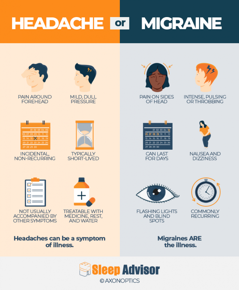 migraine aura treatment without headache