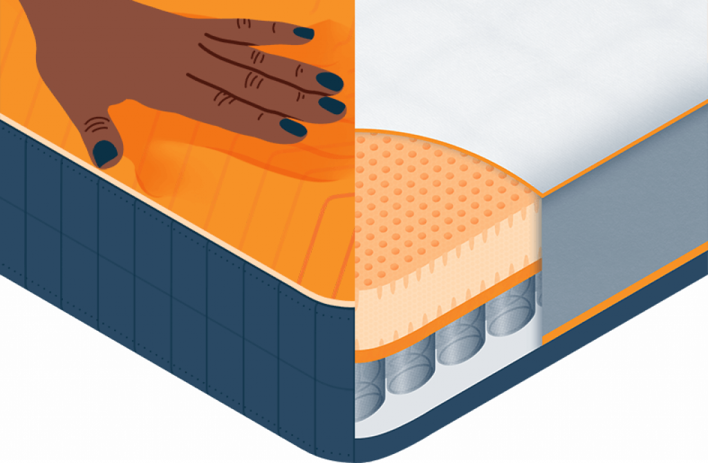 hybrid memory foam mattress with adjustable base