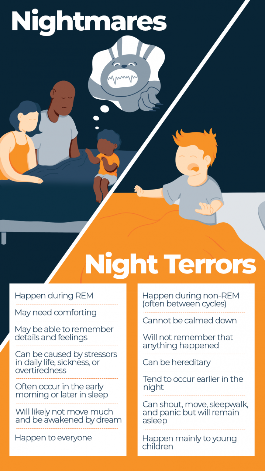 what-are-the-most-common-nightmares-amerisleep