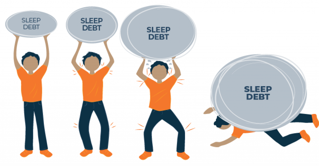 What Is Sleep Debt - Is There a Way to Catch Up Your Sleep?