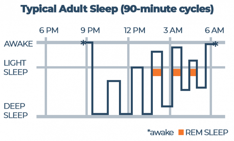 Baby Sleep Regression - How to Cope? | Sleep Advisor