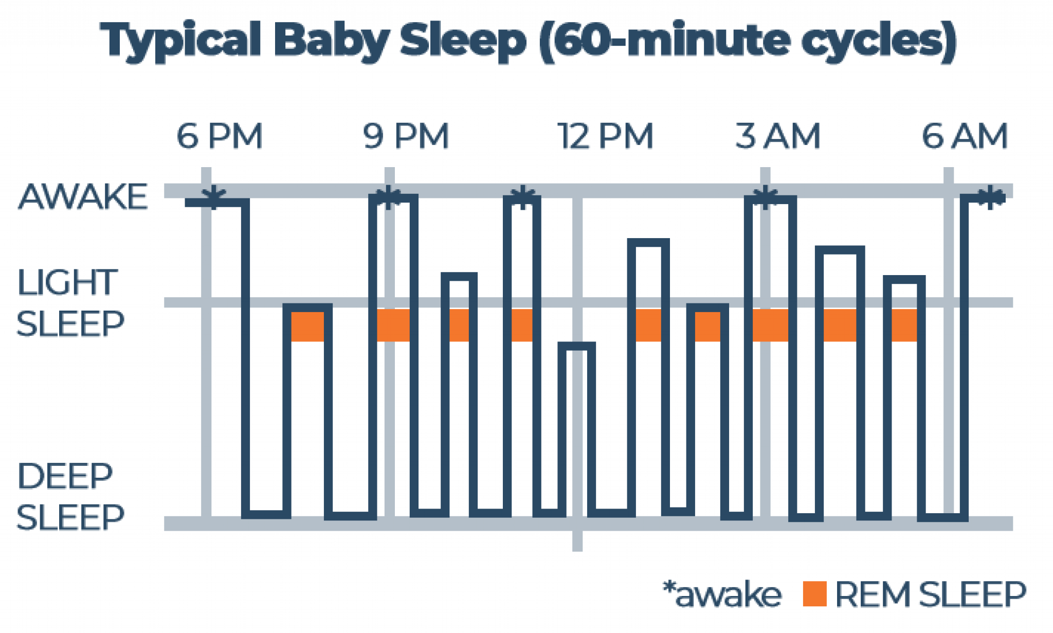Baby Sleep Regression How To Cope Sleep Advisor