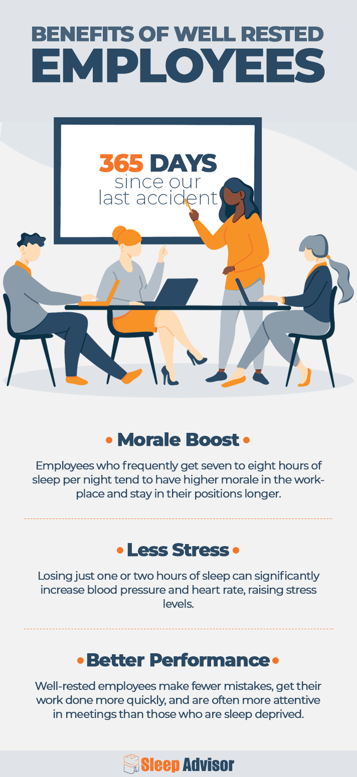 https://www.sleepadvisor.org/wp-content/uploads/2020/05/Benefits-of-Well-Rested-Employee-Infographic.png
