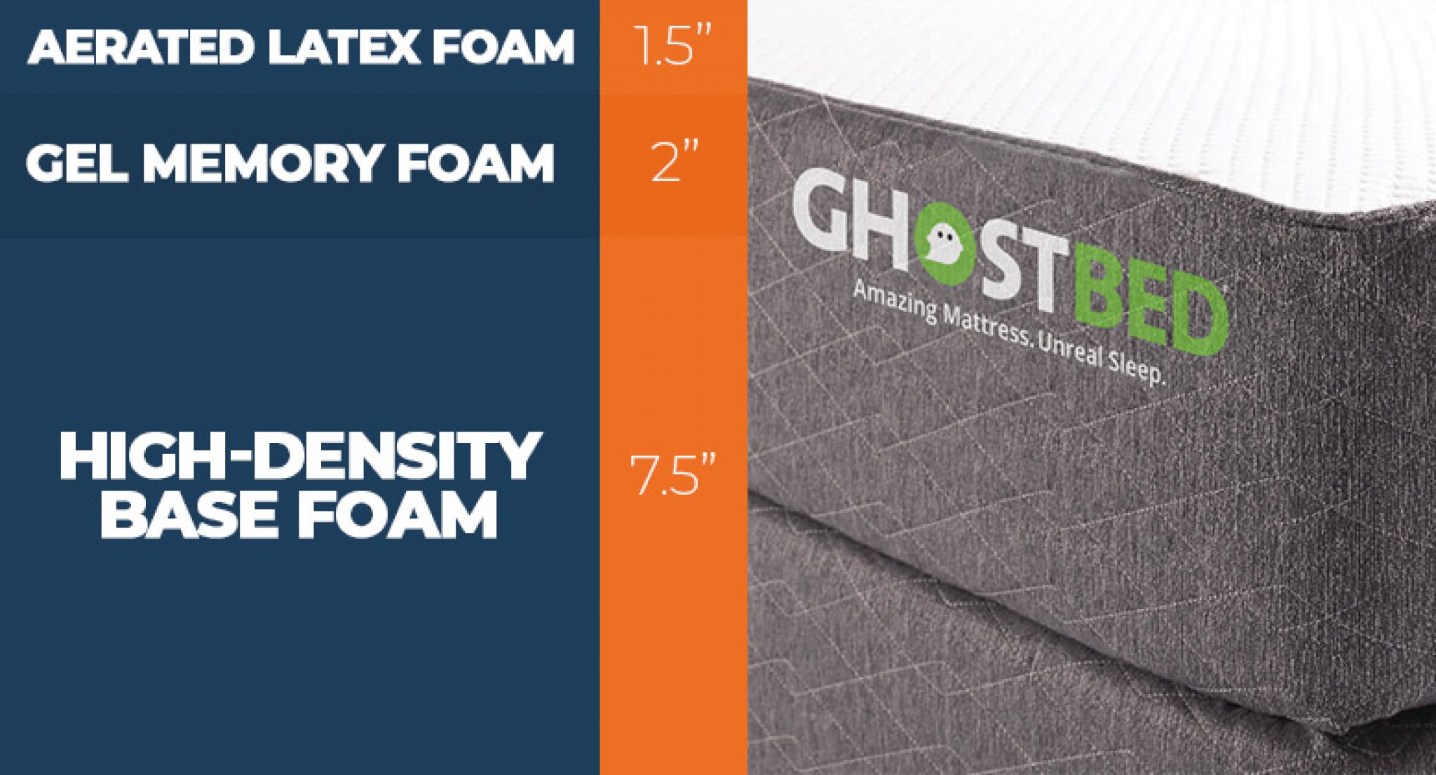 GhostBed Mattress Review For 2024 - Sleep Advisor