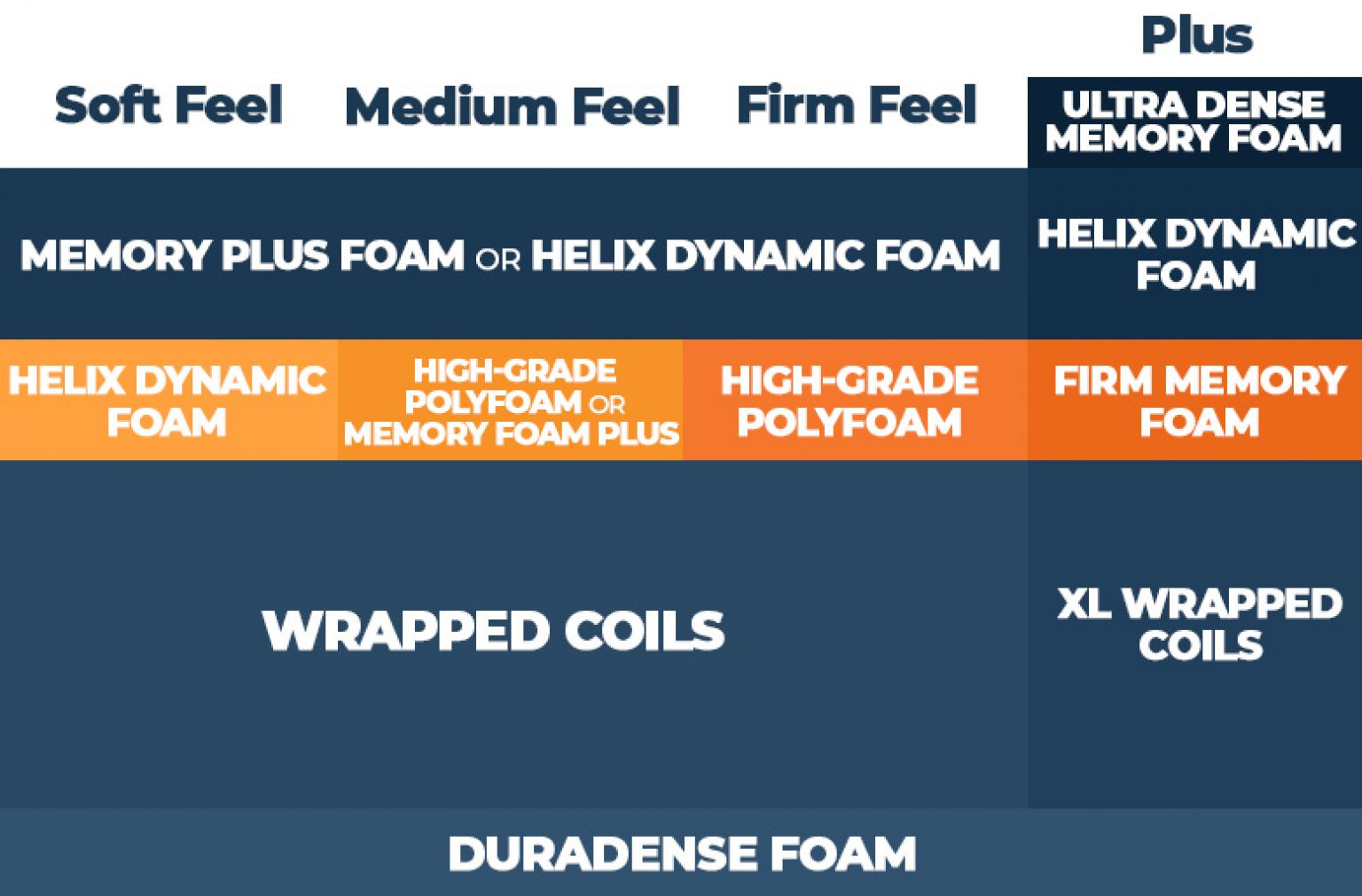 Nectar vs. Helix Mattress Comparison for 2024 Sleep Advisor