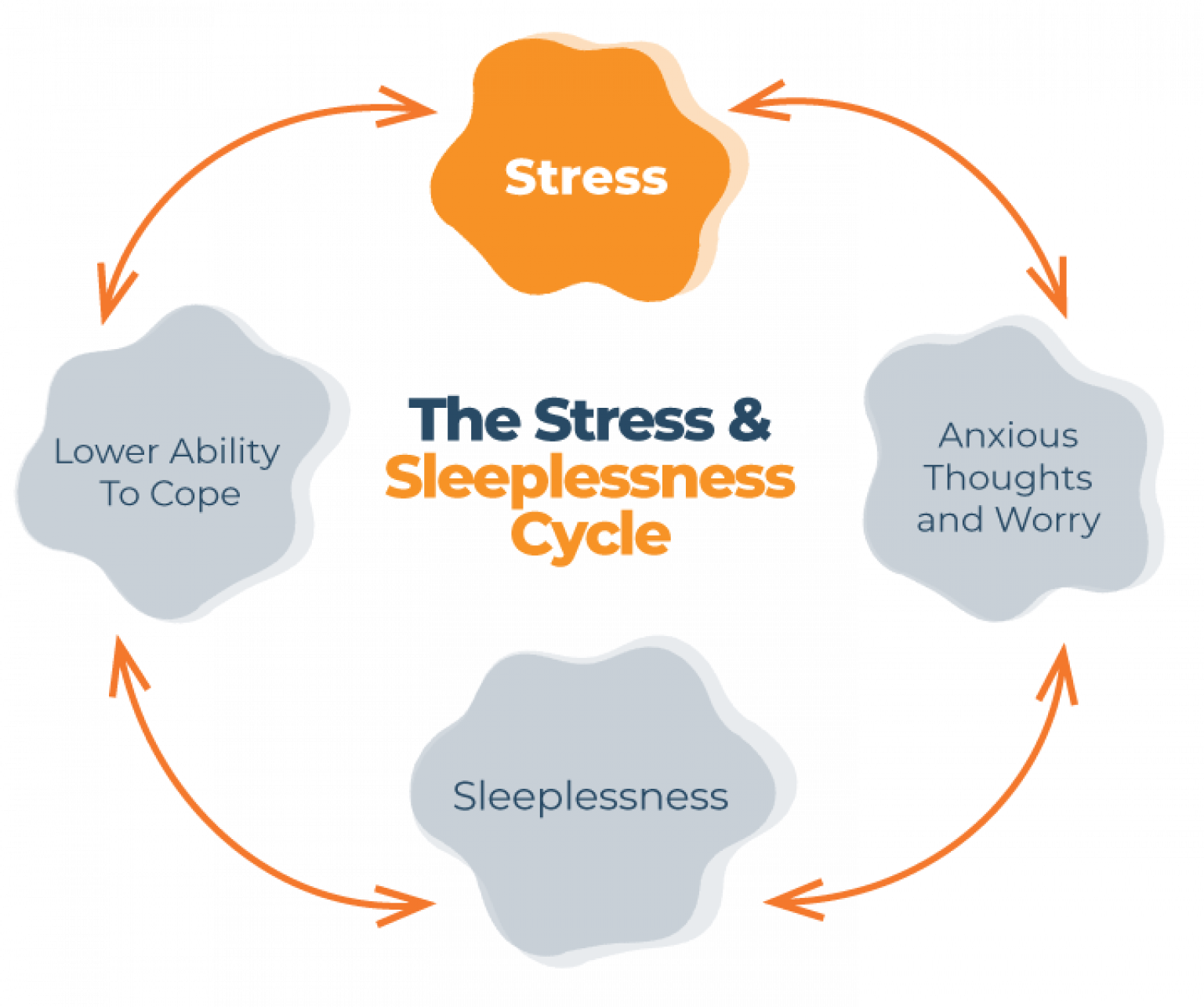 how-a-lack-of-sleep-affects-bgs-stress-levels