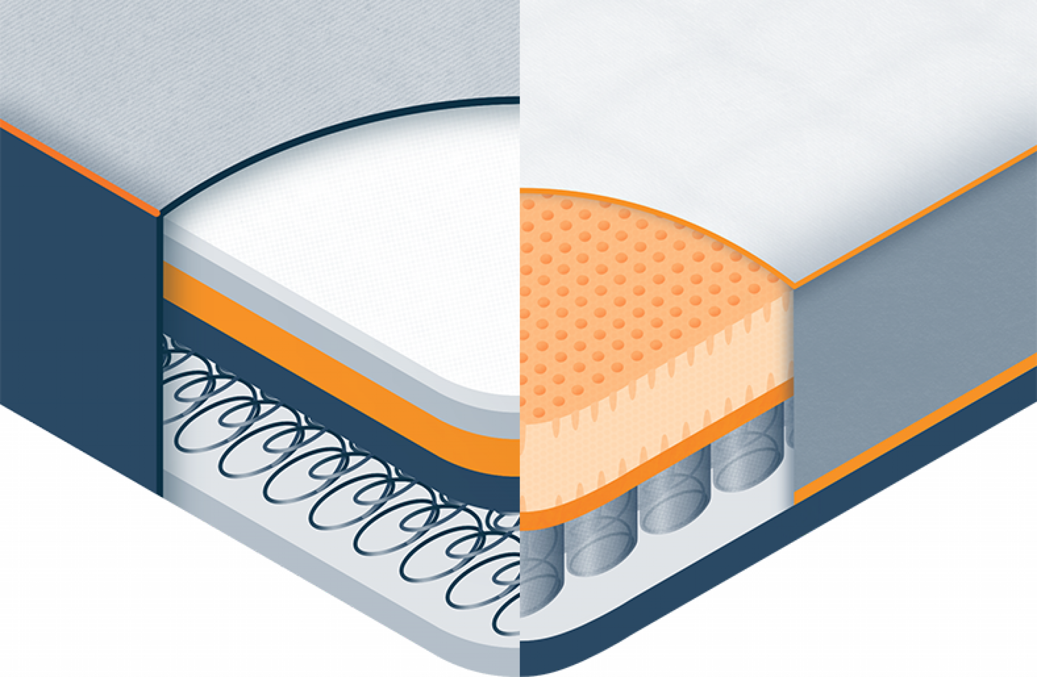 hybrid mattress vs innerspring with topper