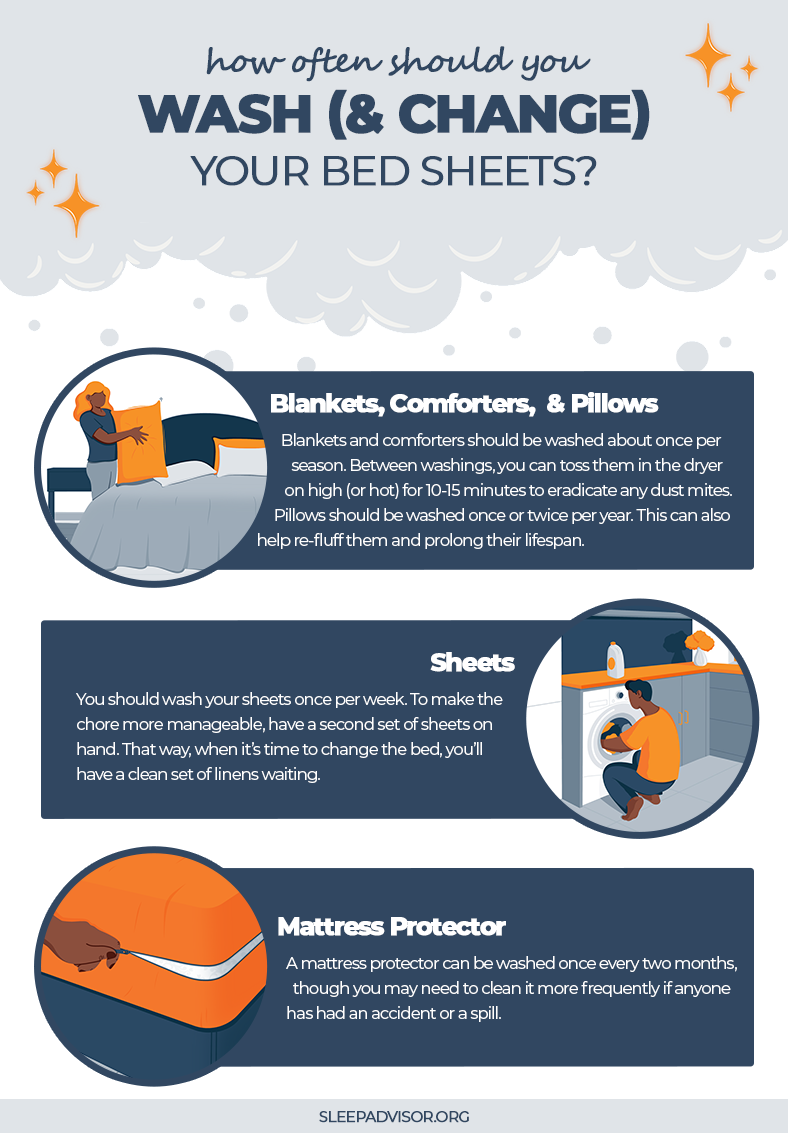 https://www.sleepadvisor.org/wp-content/uploads/2020/06/Infographic-How-Often-Should-You-Wash-and-Change-Your-Bed-Sheets.png