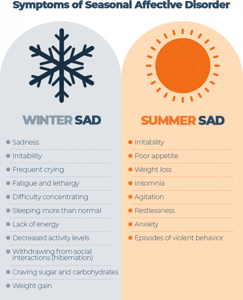 Seasonal Affective Disorder And Sleep | Sleep Advisor