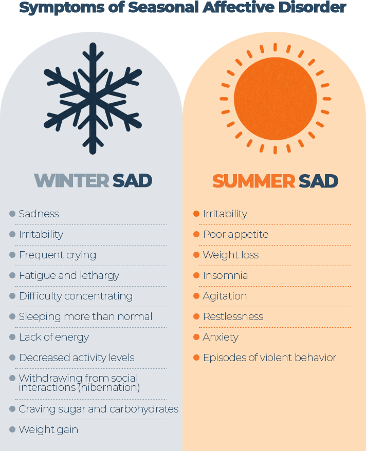 Combat Seasonal Affective Disorder with These Tips