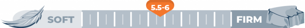 Mattress Firmness Level 5.5-6