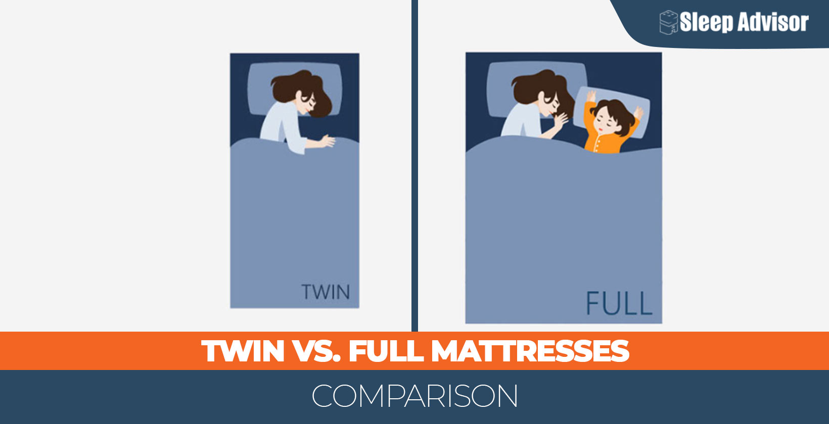 Twin vs. Full Bed Comparison Guide