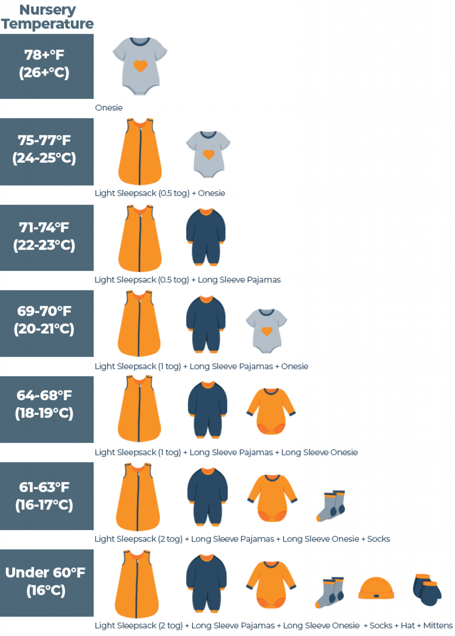 When Can Your Baby Sleep With a Blanket? Our Top Safety Safety Tips