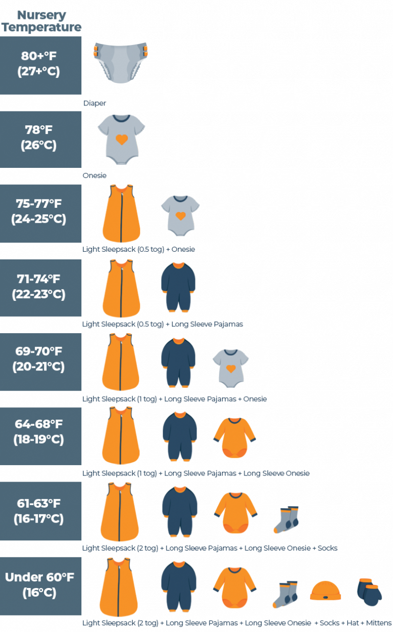 how-to-dress-your-baby-for-sleeping-in-70-degree-room-sleep-advisor