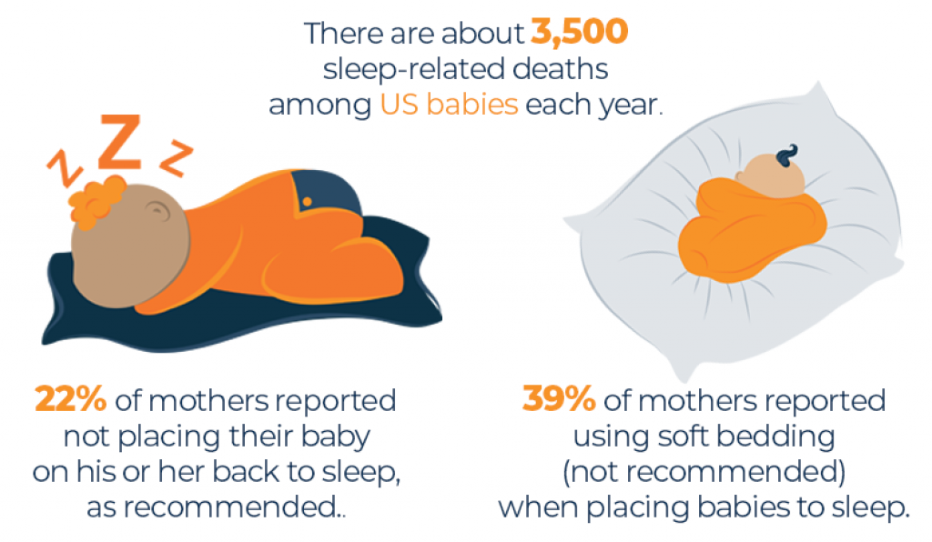 Keep Your Baby Sleeping Safe With These 10+ Guidelines - Sleep Advisor