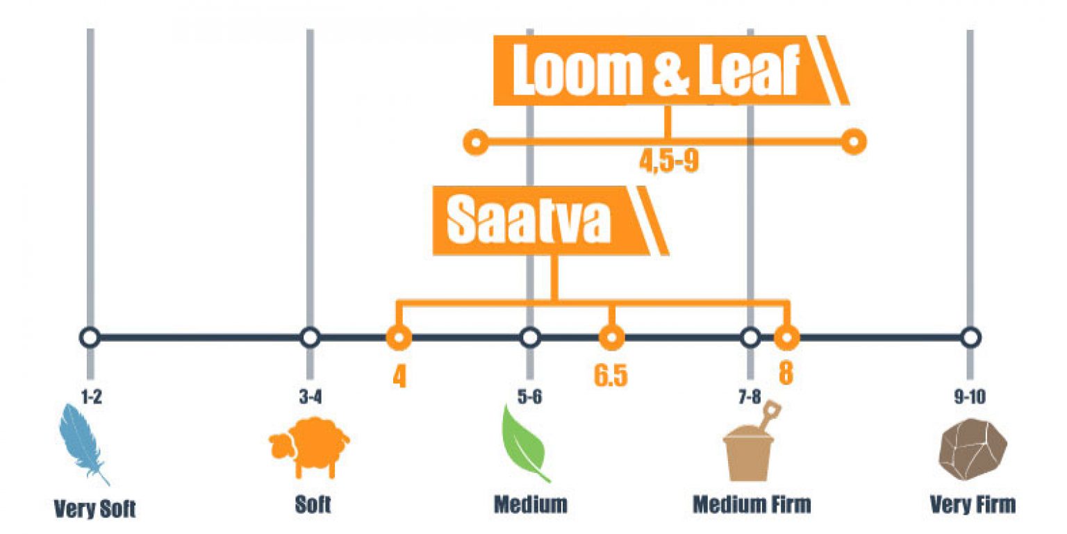 saatva loom and leaf