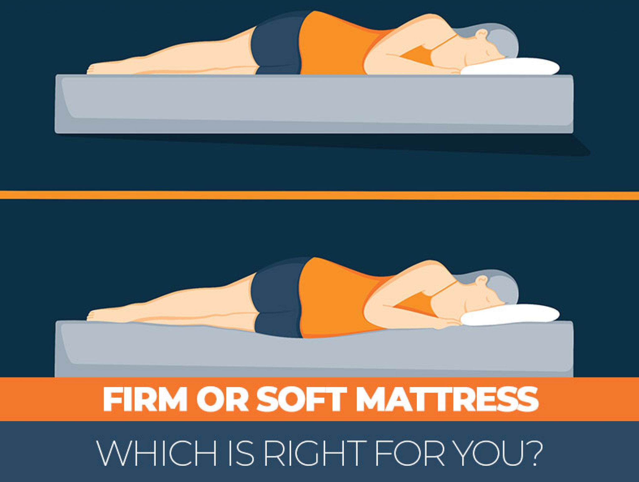 firm up too soft mattress