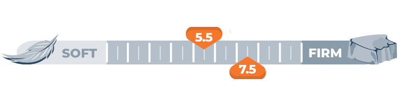 Mattress Firmness Scale for 5.5 and 7.5