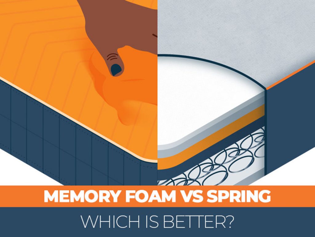 Memory Foam vs. Innerspring Mattresses