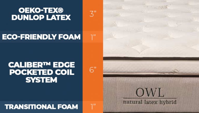 Avocado Vs. Nest Bedding Owl Mattress Comparison For 2024 - Sleep Advisor