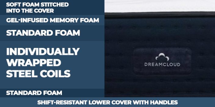 DreamCloud Mattress Review And Prices 2024 - Expert Tested - Sleep Advisor