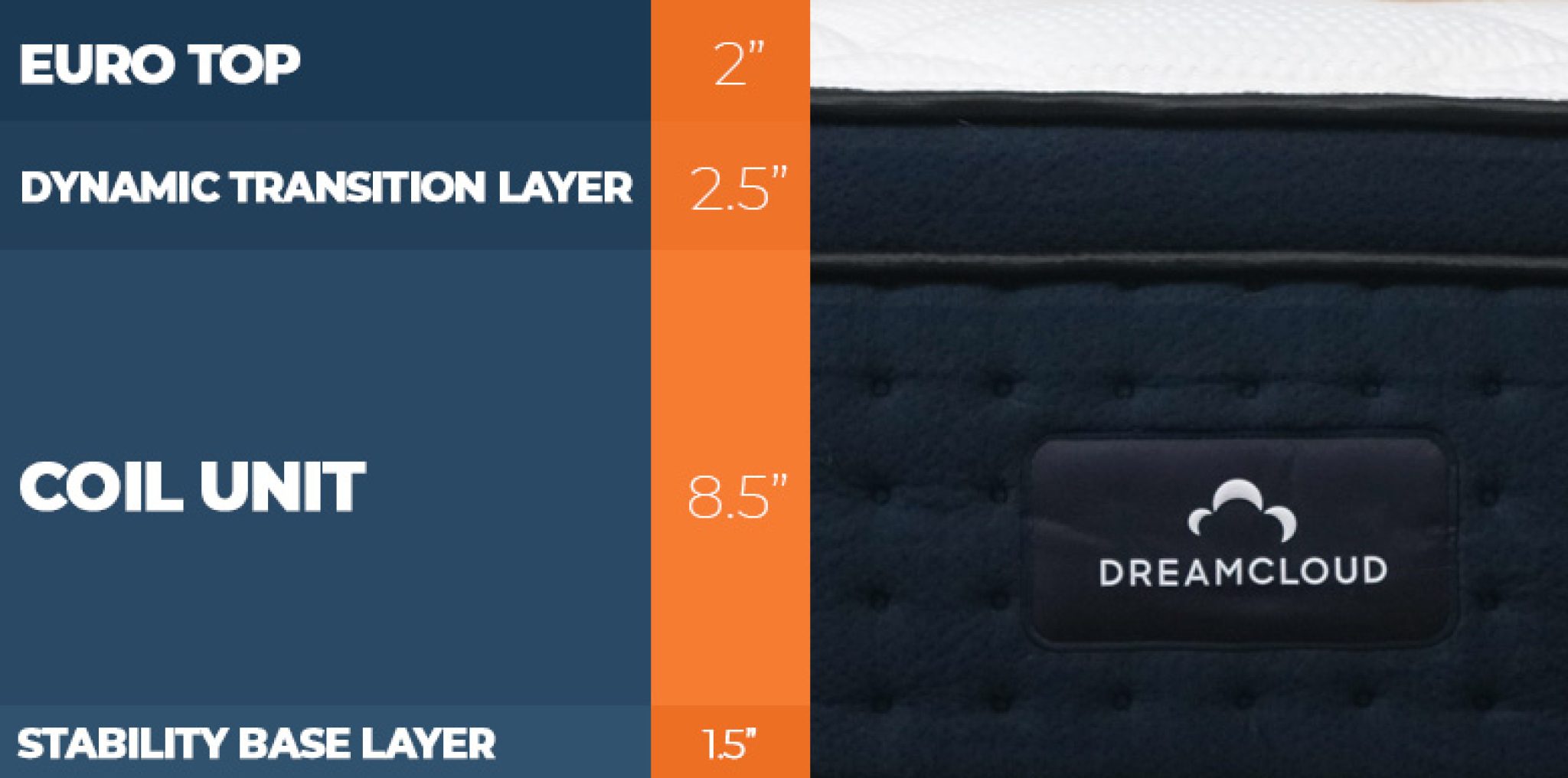 Nectar vs. DreamCloud Premier Which is Better? (2024) Sleep Advisor