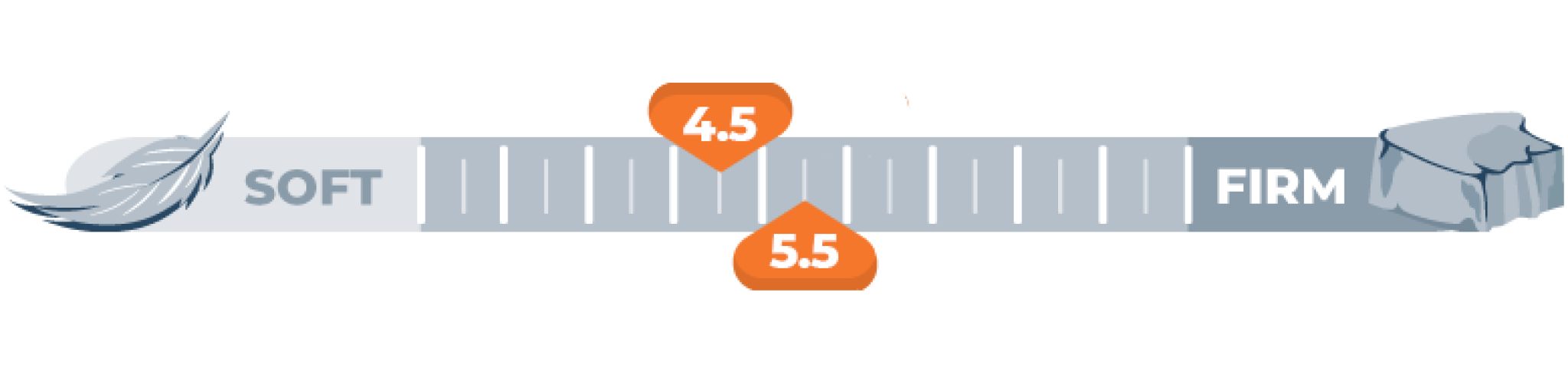 Our Puffy Mattress Comparison For 2024 - Sleep Advisor