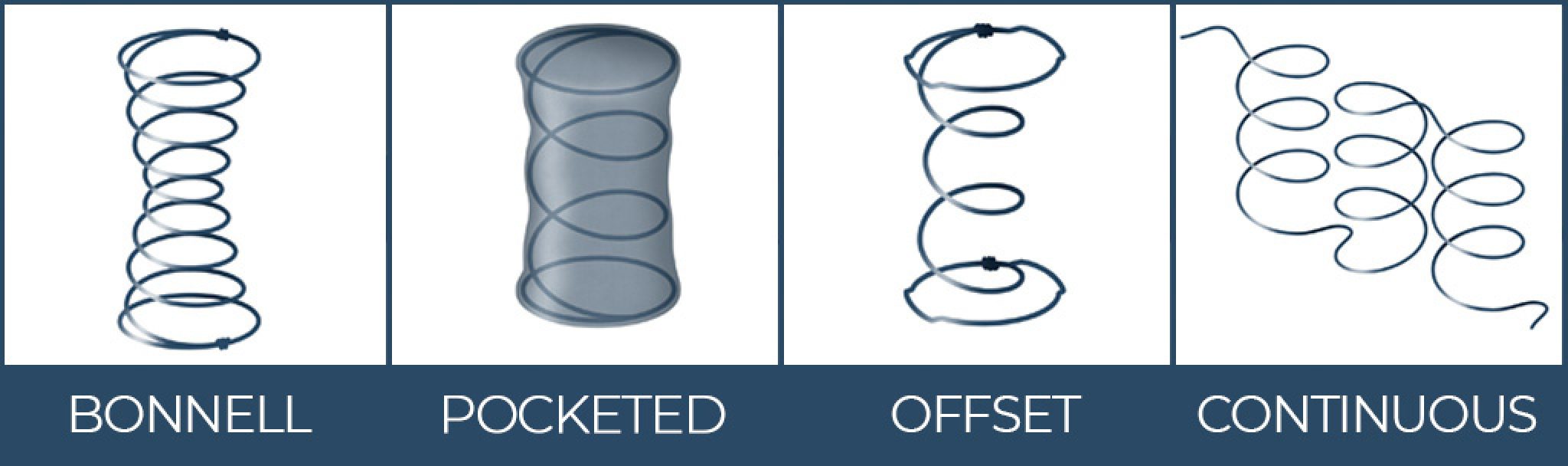 What is Mattress Coil Count? Sleep Advisor