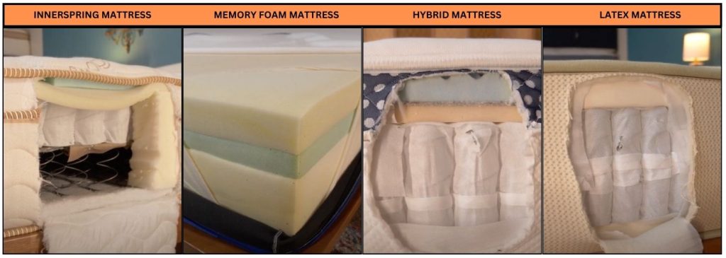 From our mattress studio, images of our tested mattresses in different materials