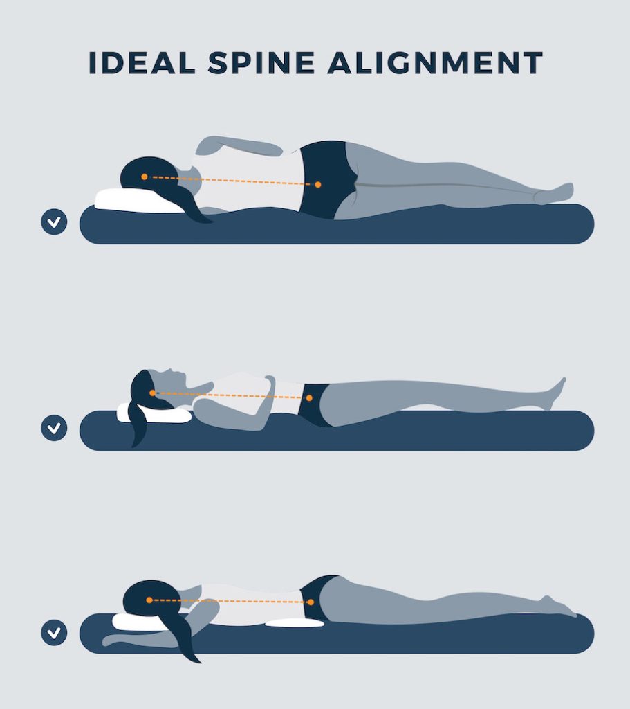 A graphic displaying the ideal spine alignment based on sleep position when you're sleeping