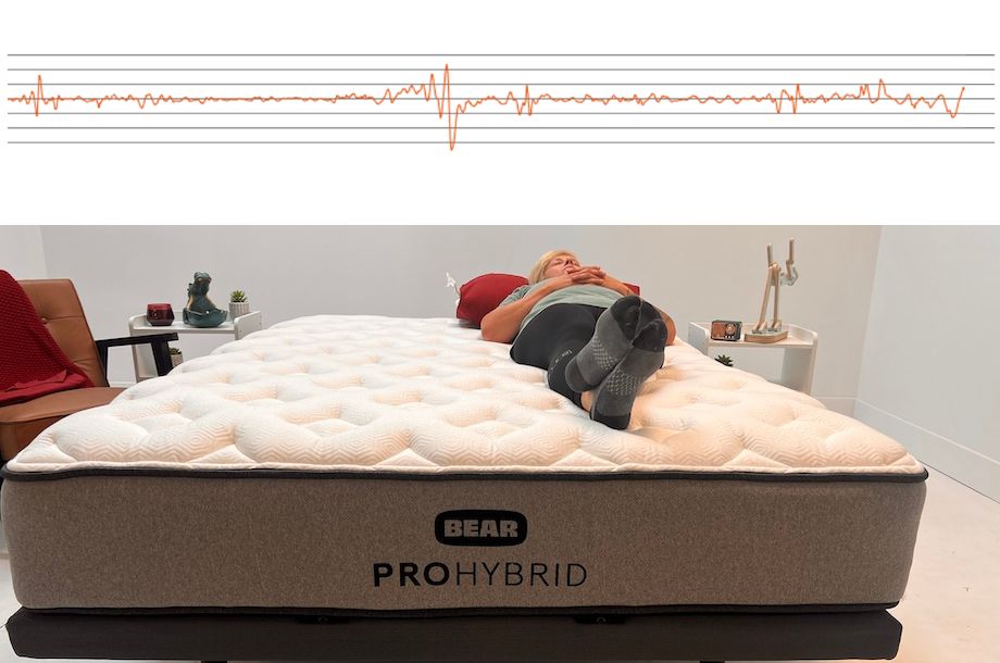 Bear Pro Hybrid motion isolation testing chart