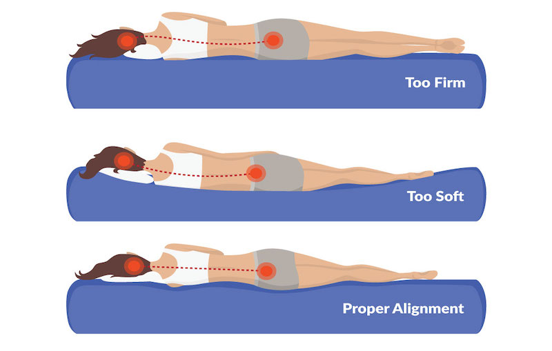 side sleeper firmness diagram