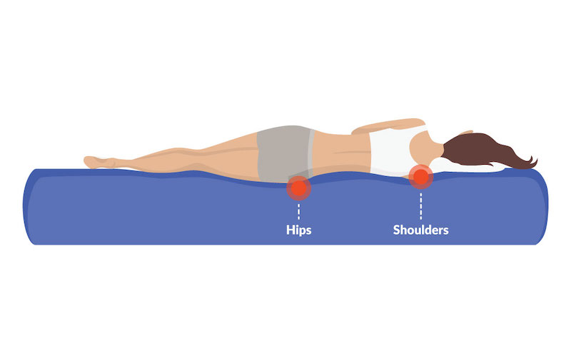 side sleeper pressure points