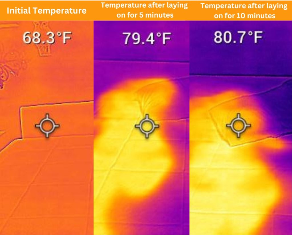 Awara cooling test