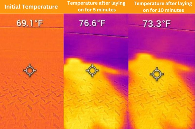 Nectar Classic Hybrid temperature test e1726857414688