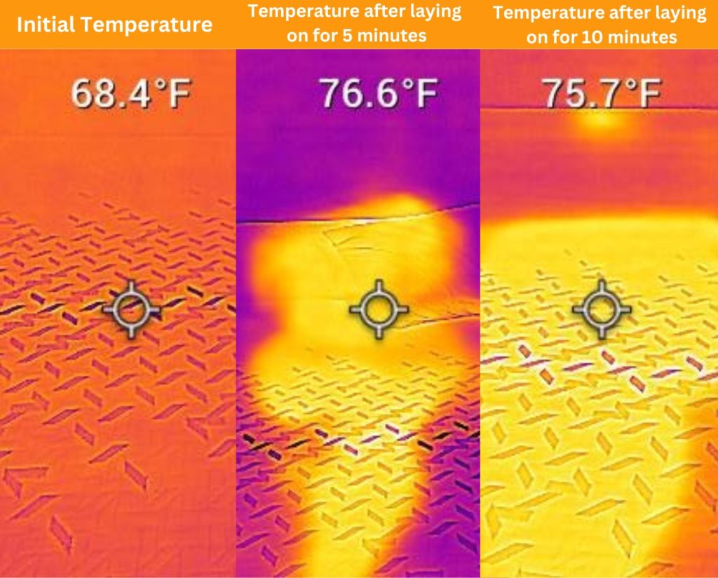 Nectar Luxe Foam cooling test