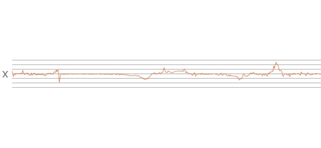 Nectar Luxe Hybrid Seismograph