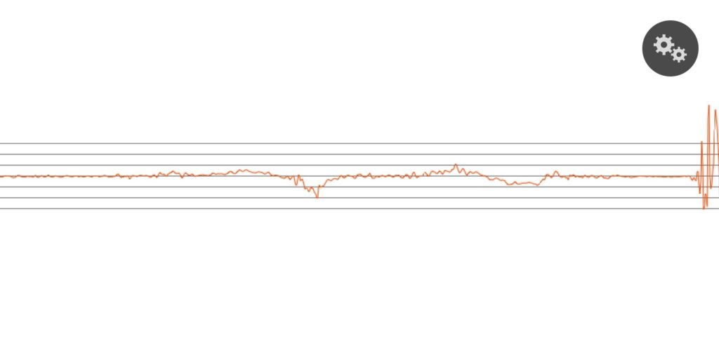 Nectar Luxe Memory Foam Seismograph